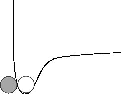 Schematic of potential energy between two particles in a solid