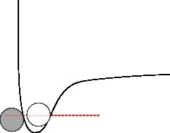 Potential energy between two particles in a liquid