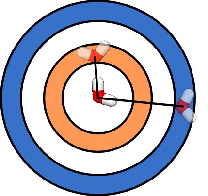 A central water molecule and a second water molecule added at difference distances.