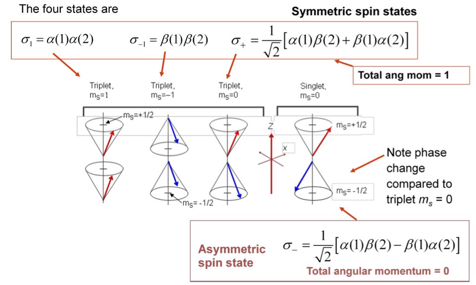 spin states